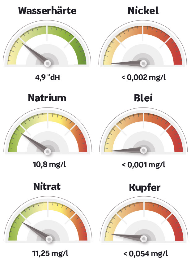 Messwerte Chemnitz