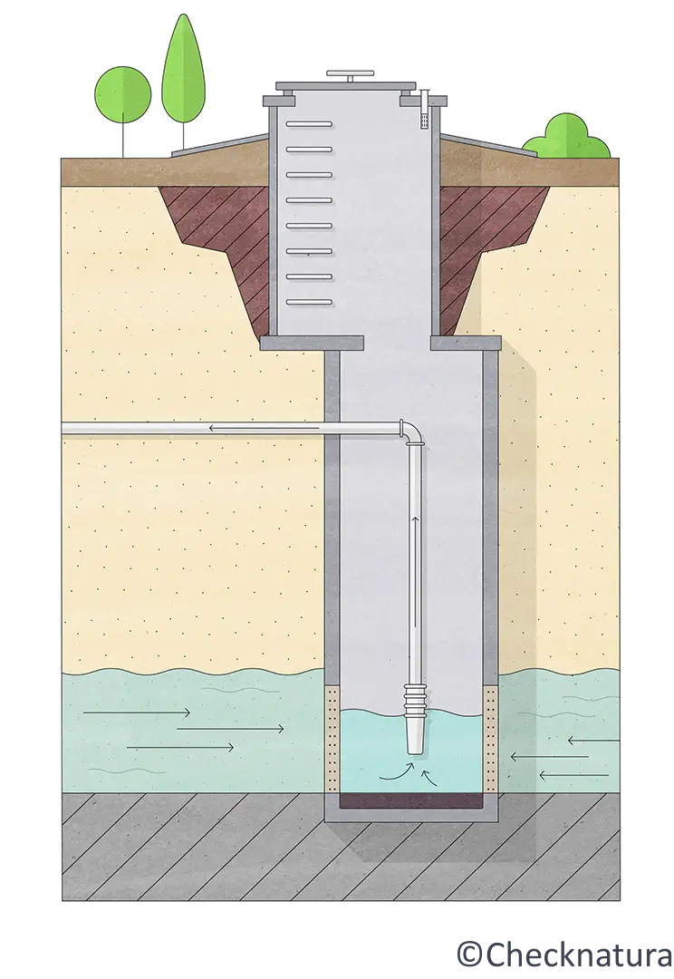 Grafische Darstellung eines Schachtbrunnens.