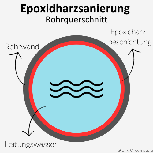 Bisphenol A im Trinkwasser – So vermeiden Sie das Hormongift