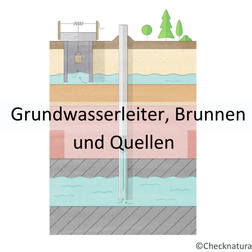 Grafische Darstellung eines Brunnens mit den einzelnen Erdschichten.