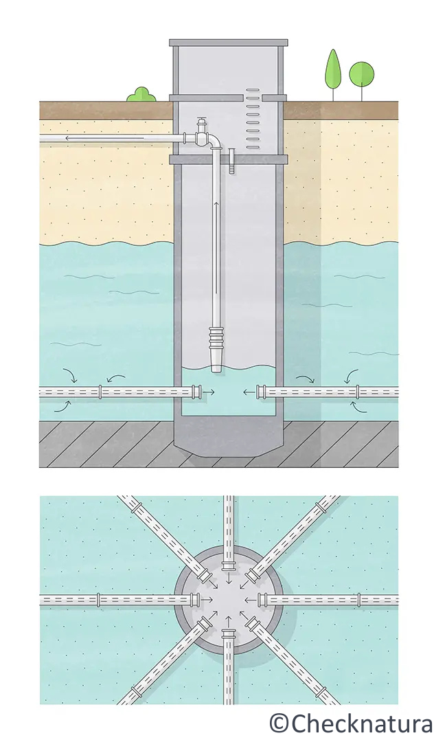 Grafische Darstellung eines Horizontalbrunnens.