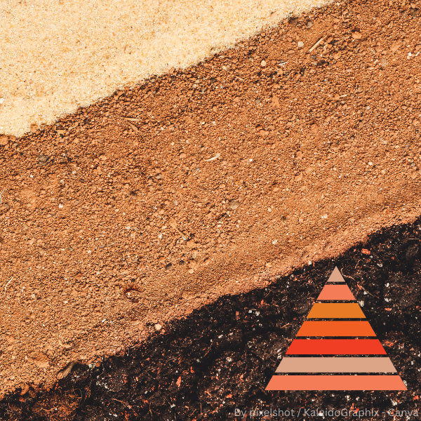 Drei nebeneinander liegende Bodenarten in unterschiedlichen Brauntönen mit einer farblich abgestuften Pyramide unten rechts
