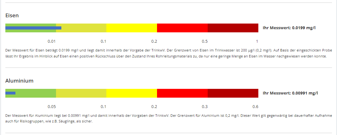 Ein Ausschnitt aus einem Checknatura-Prüfbericht