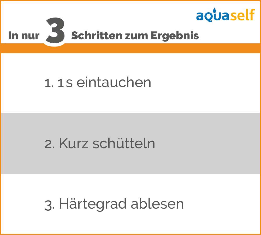 Anleitung für den aquaself Wasserhärtetest: Teststreifen eine Sekunde eintauchen, kurz schütteln und den Härtegrad ablesen.
