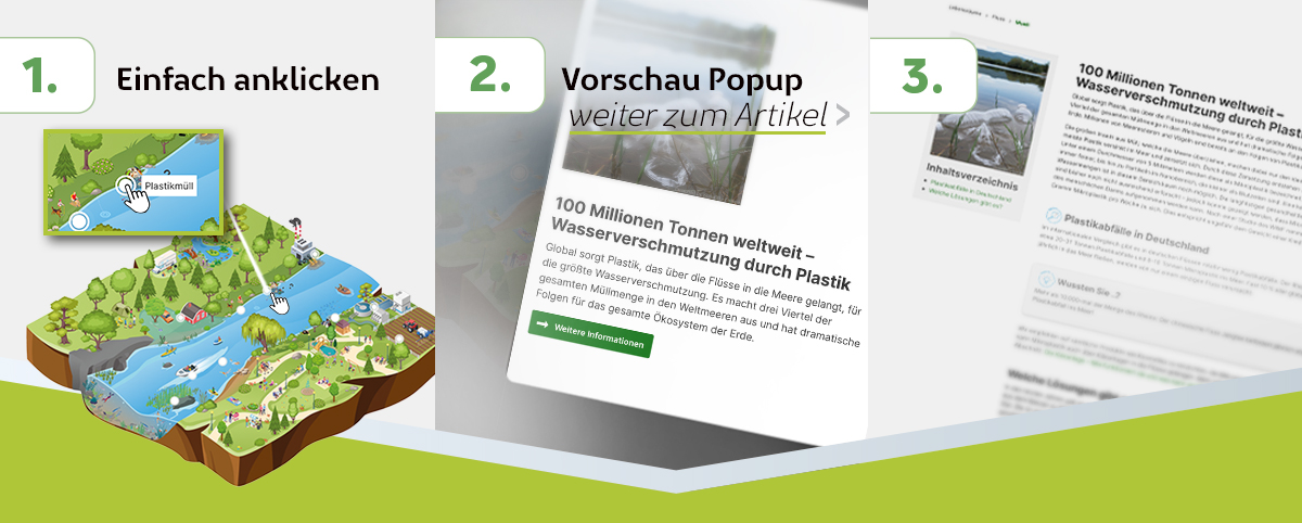 So funktionieren unsere Lebensraum-Karten: Punkt auf der Karte anklicken. Es öffnet sich ein Popup mit ersten Informationen. Wenn Sie weiterlesen möchten, klicken Sie auf den Link zum Artikel.