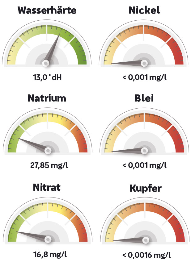 Messwerte in Krefeld