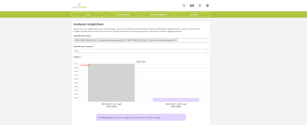 Ein Parametervergleich im MyChecknatura Vergleichsportal