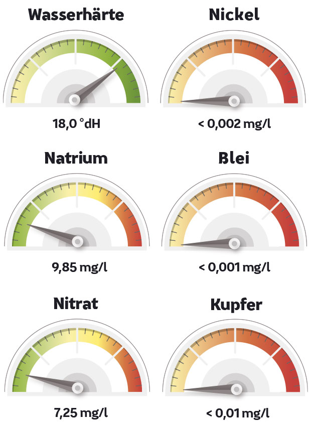 Messwerte in Karlsruhe