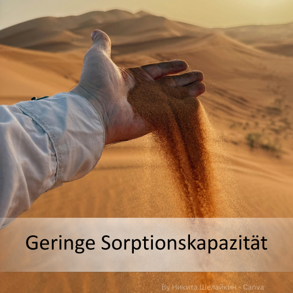 Hand lässt feinen Sand in einer Wüstenlandschaft rieseln, Text 'Geringe Sorptionskapazität' eingeblendet.