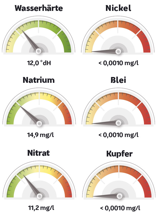 Messerwerte Erfurt Grafik