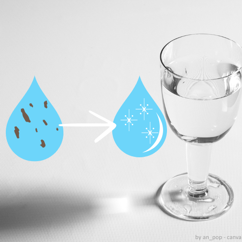 Ein Glas Wasser und zwei Wassertopfen. Der linke Tropfen ist dreckig und der rechte symbolisiert sauberes und gefiltertes Wasser.