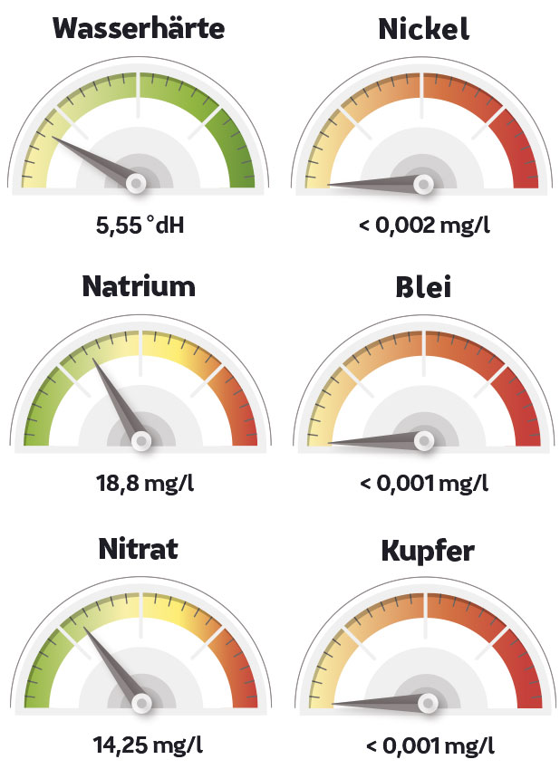 Messwerte in Hagen
