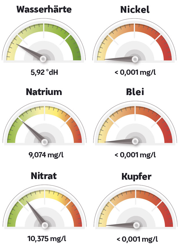 Messwerte Freiburg im Breisgau