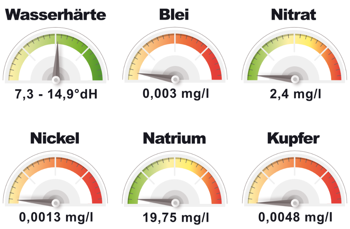 Die wichtigsten Messwerte für Bremens Wasserqualität