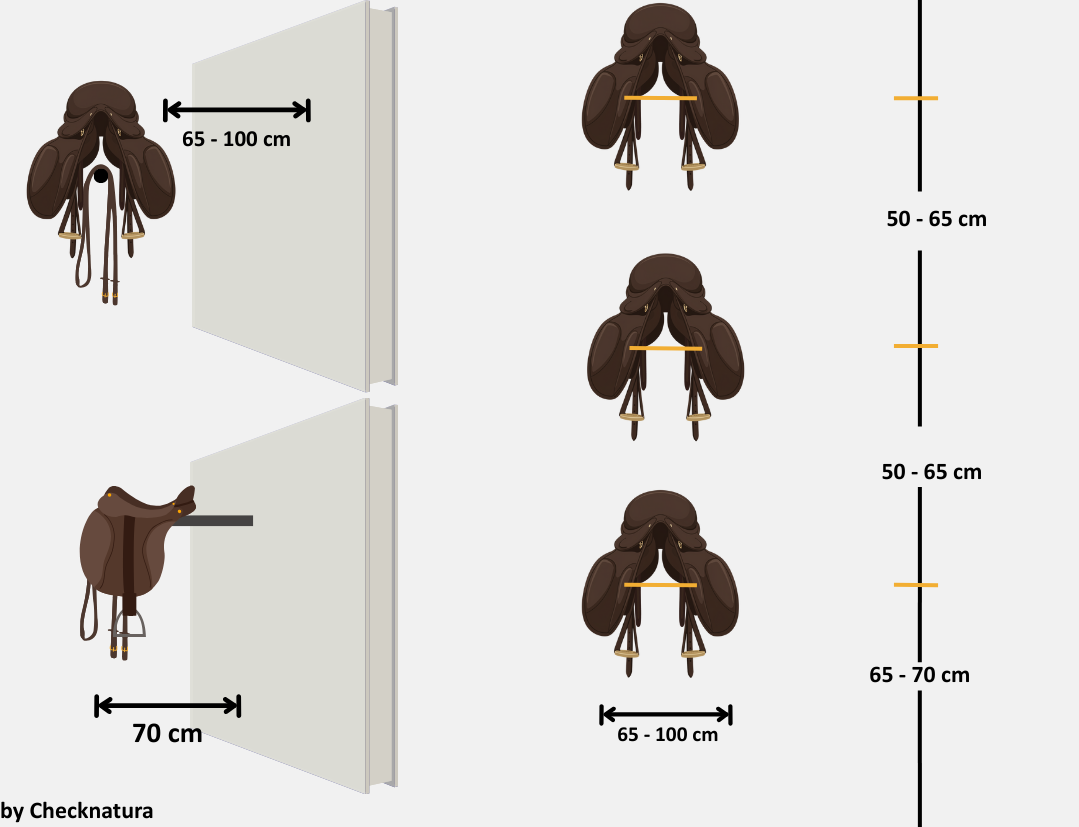 Grafik zu den Abständen von Sätteln in einer Sattelkammer.