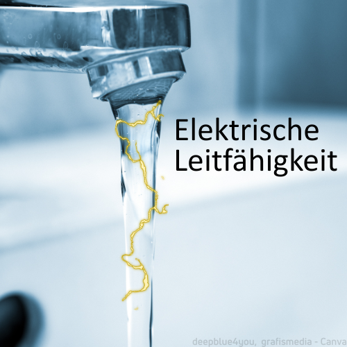Ein Wasserhahn, aus dem Wasser fließt. Das Wasser ist von einem Blitz durchzogen und daneben steht "Elektrische Leitfähigkeit".